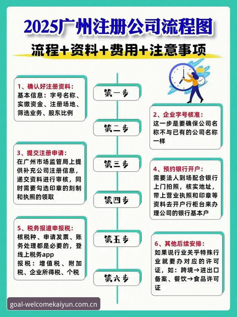 3分钟掌握Kaiyun注册流程：老用户分享5个避坑技巧与1个关键保障